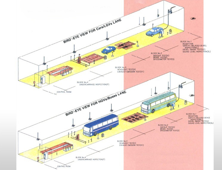 Car Inspection Line System